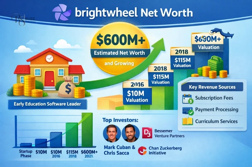 brightwheel net worth