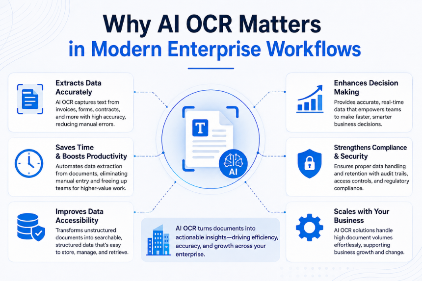 AI OCR for Business Automation